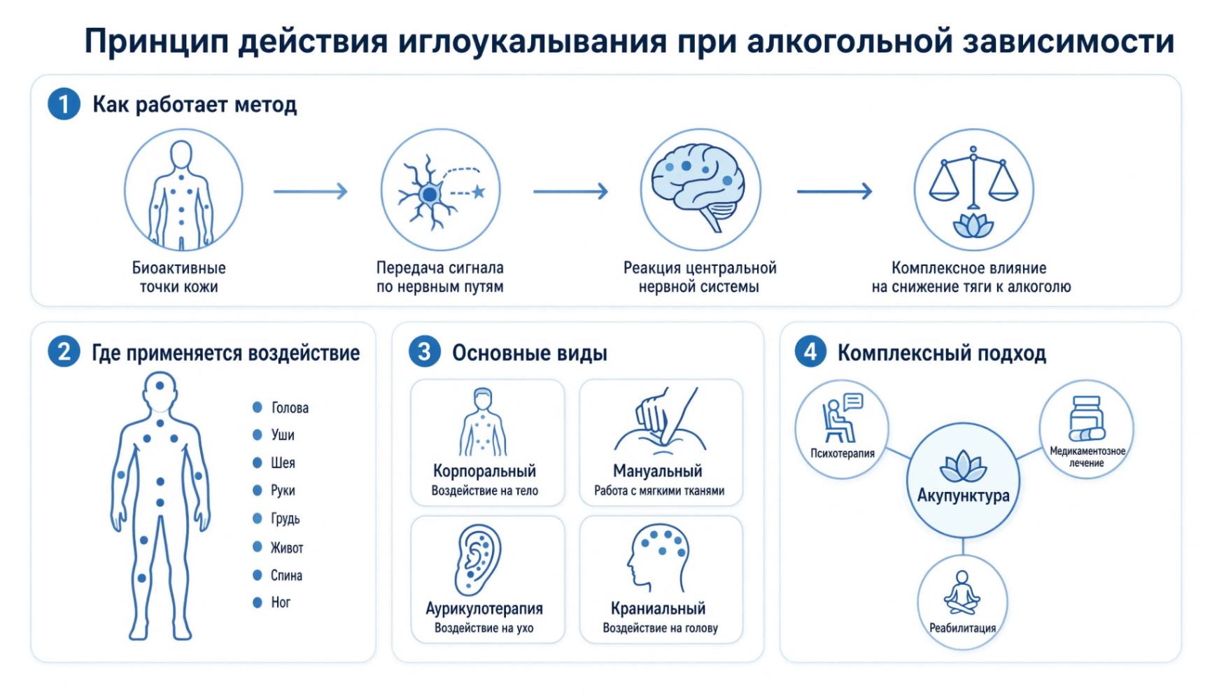 Принцип действия иглоукалывания при лечении алкогольной зависимости: воздействие на биоактивные точки и нервную систему