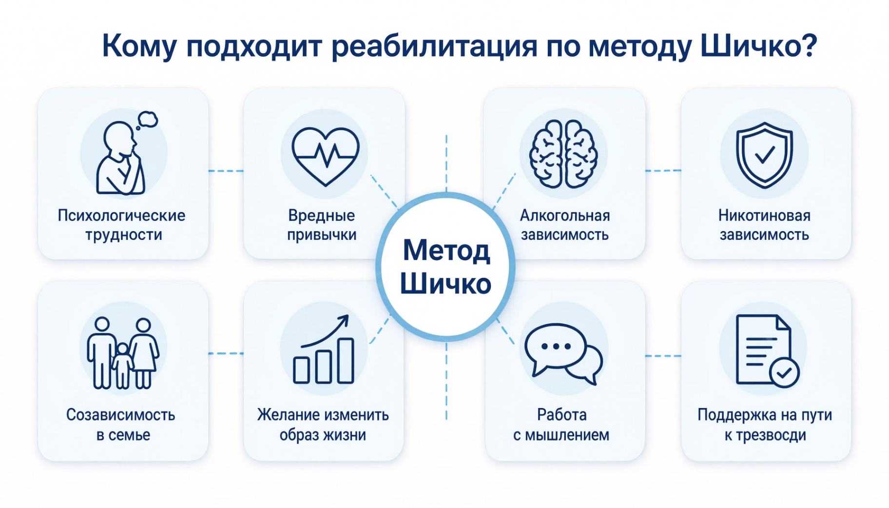 Для кого предназначен метод Шичко