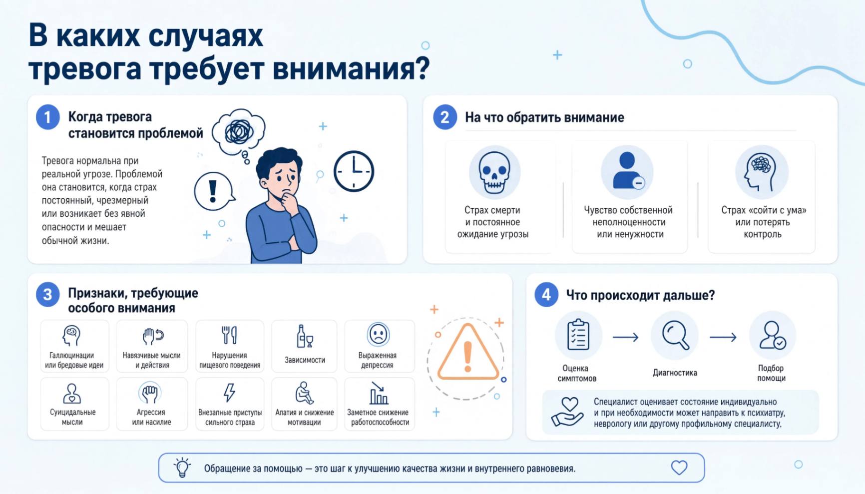 Признаки тревожного расстройства и симптомы, при которых требуется помощь специалиста